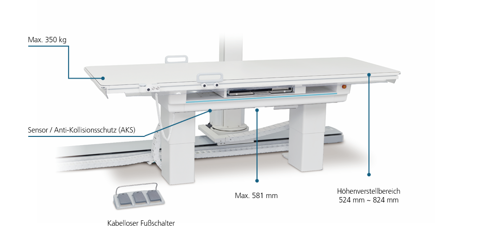 Designed for All Patients, Built for Safety