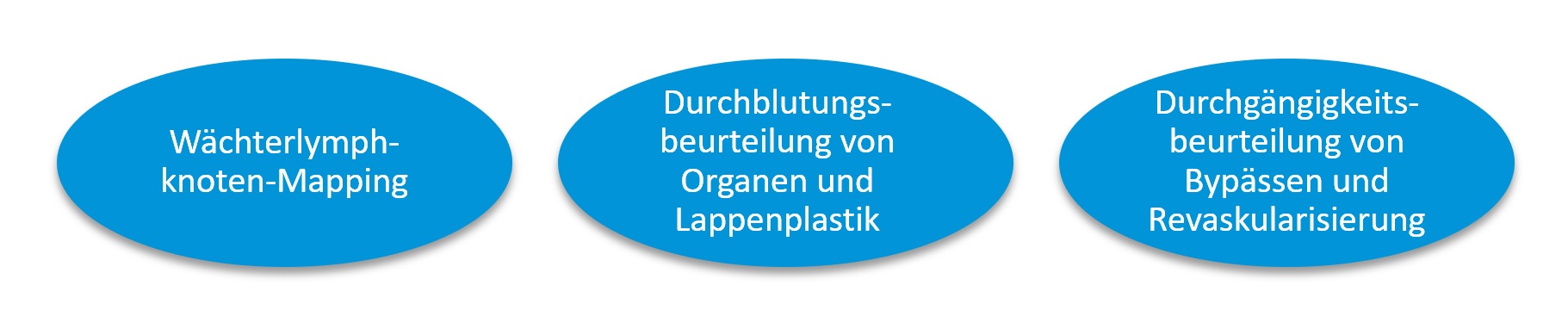 Expanding Clinical Applications