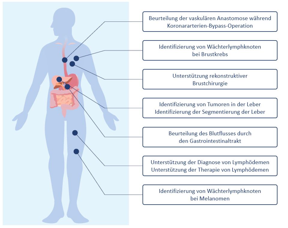 Expanding Clinical Applications