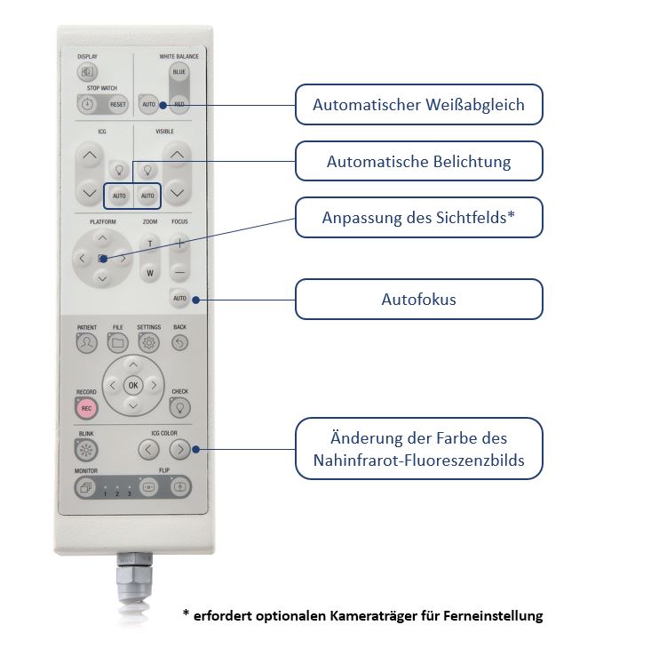 Camera Adjustments by Remote Control