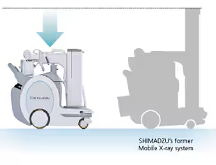 The collapsible Column